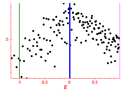 Strength function log